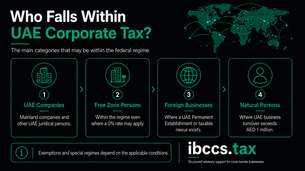 UAE companies, Free Zone Persons, foreign businesses and natural persons subject to Corporate Tax