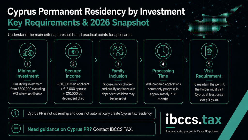 Cyprus permanent residency by investment 2026 requirements including €300,000 investment, income criteria, family inclusion, processing time and visit requirement