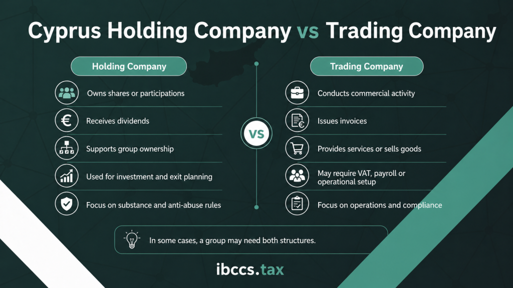 Cyprus Holdin Company vs Cyprus Trading Company