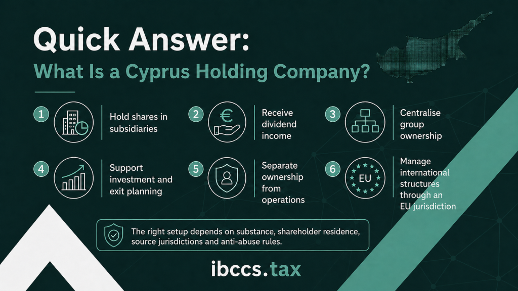 what is a cyprus holding company