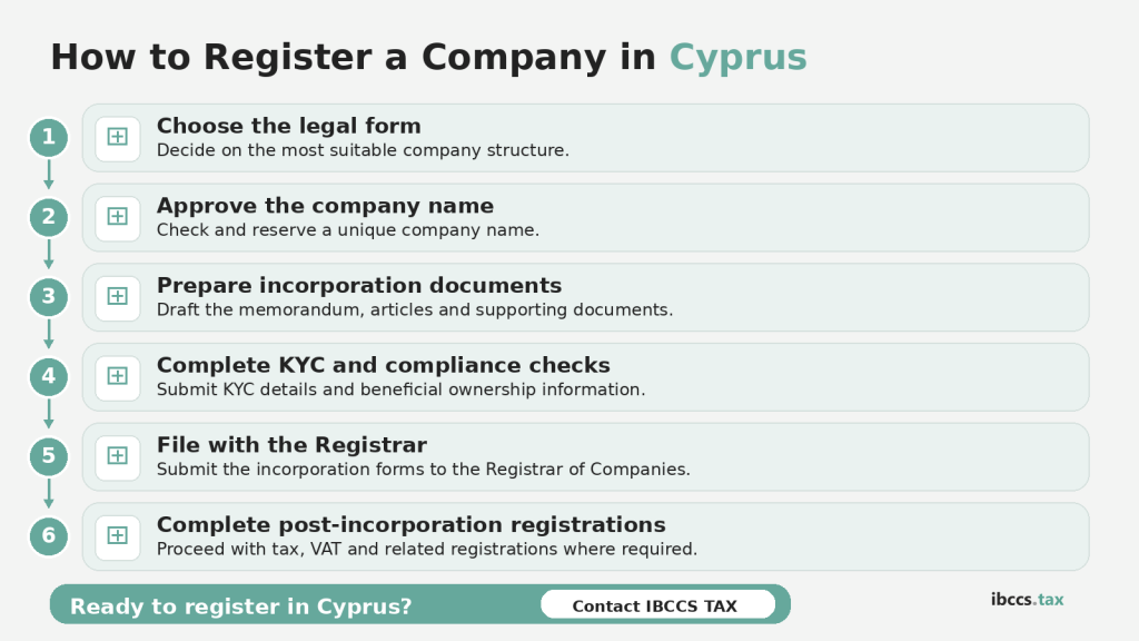 How to register Company in Cyprus