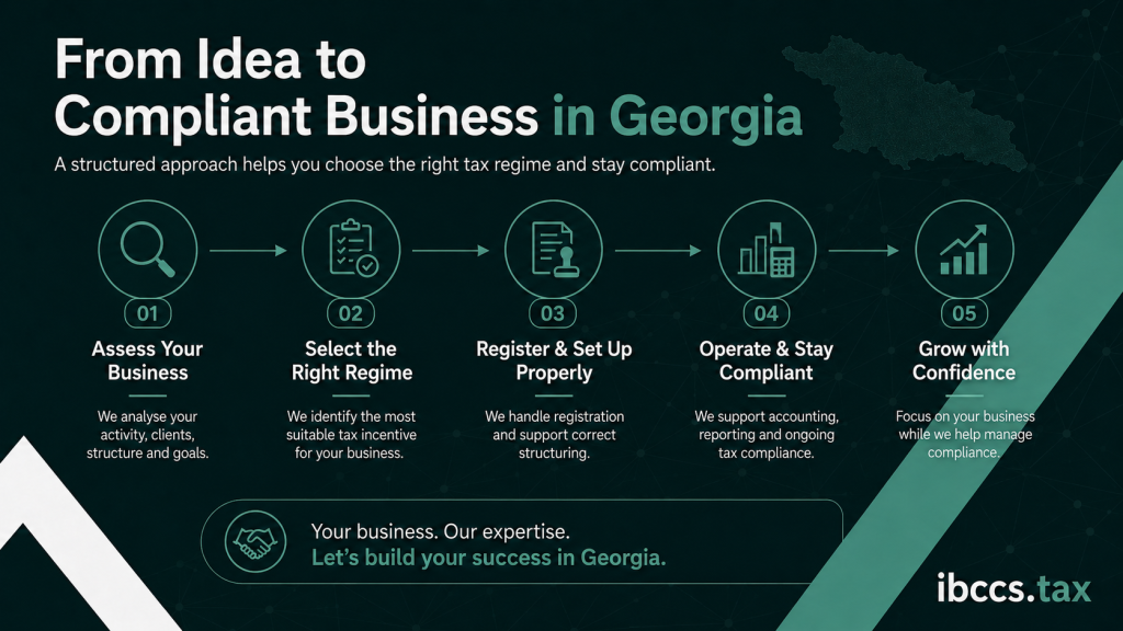 Process for building a compliant business in Georgia from assessing activity to selecting a tax regime, registration, accounting and ongoing compliance
