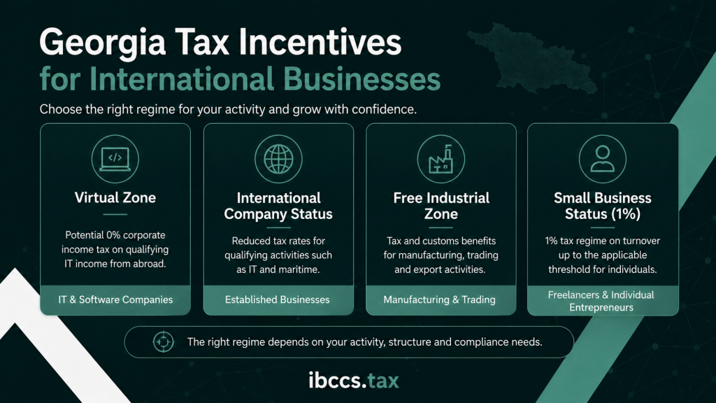 Georgia tax incentives for international businesses including Virtual Zone, International Company Status, Free Industrial Zone and Small Business Status