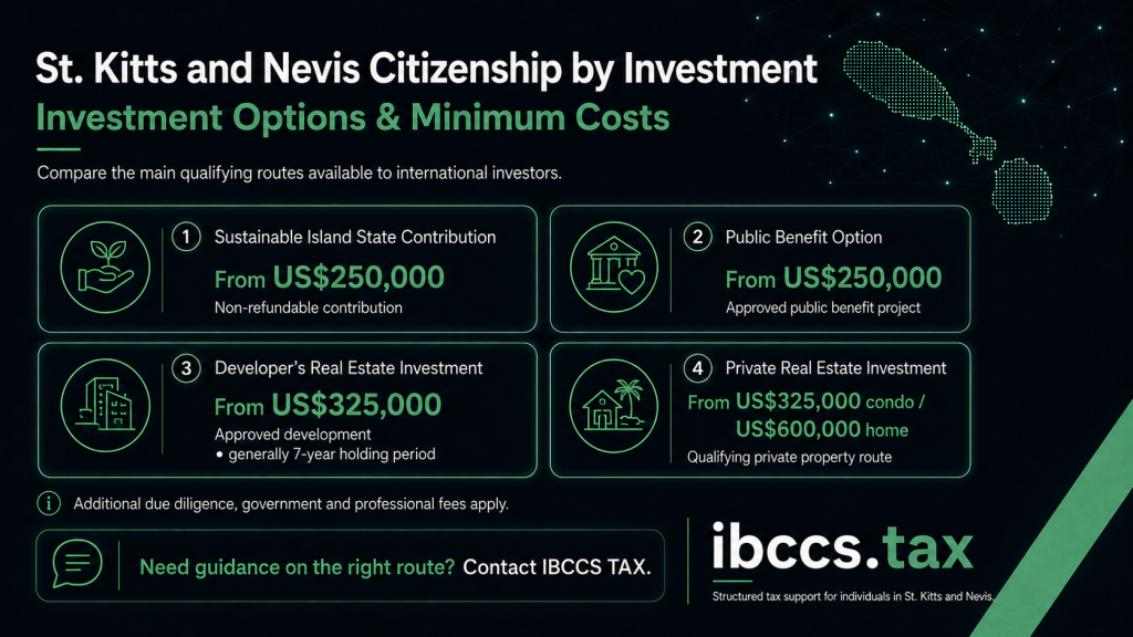 St-Kitts-and-Nevis-Citizenship-by-Investment-2026