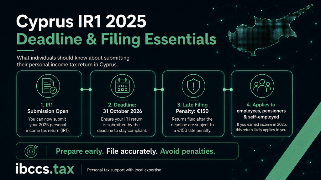Cyprus IR1 2025 personal income tax return deadline and €150 late filing penalty