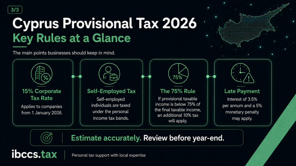 Cyprus provisional tax 2026 key rules covering the 15 percent corporate tax rate, self-employed taxation, the 75 percent rule and late-payment consequences