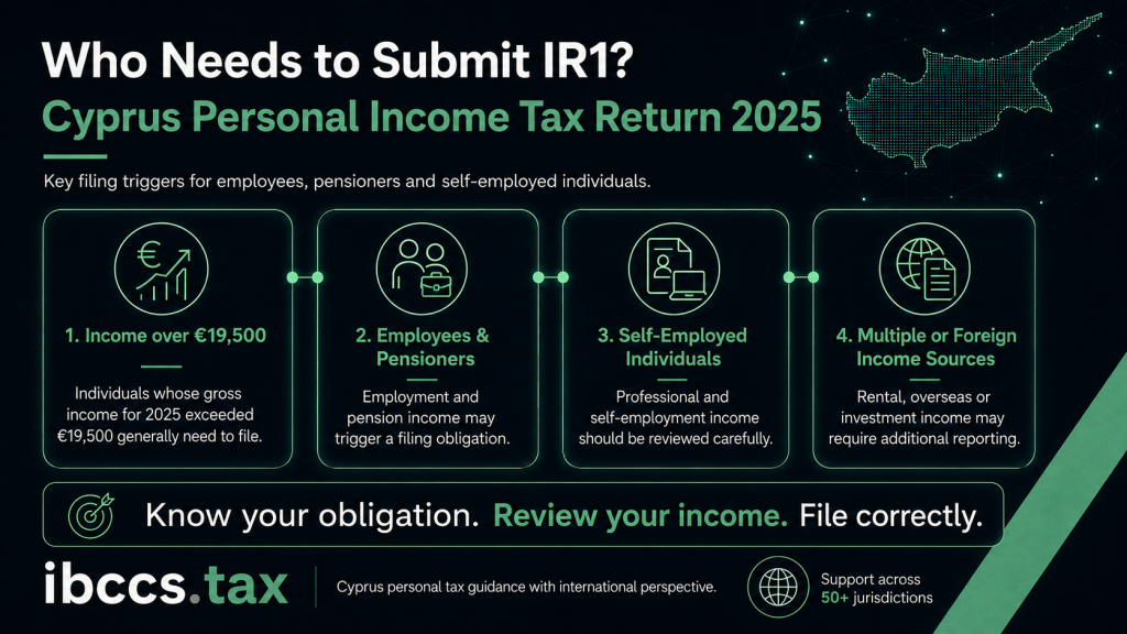 Who may need to submit the Cyprus IR1 2025 income tax return, including employees, pensioners and self-employed individuals