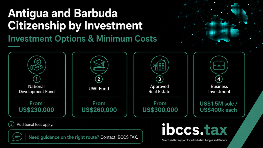 Antigua and Barbuda Citizenship by Investment options and minimum costs from US$230,000