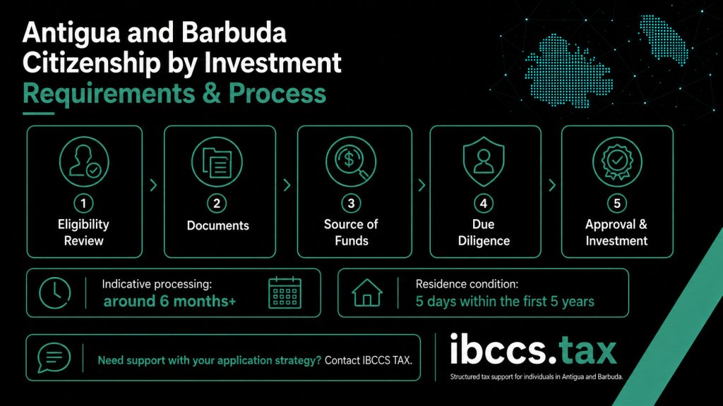 Antigua and Barbuda Citizenship by Investment requirements and application process
