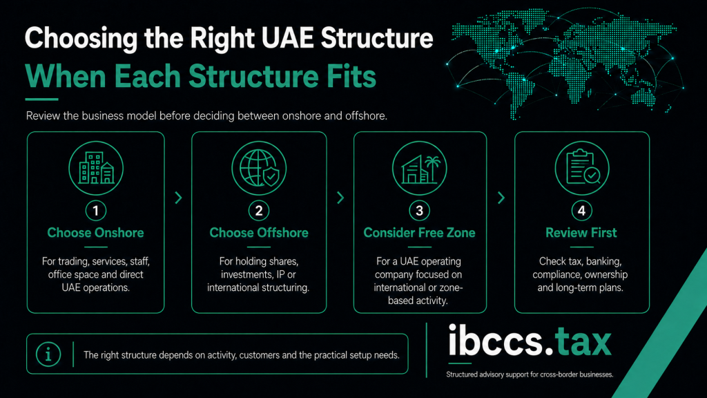 How to choose between onshore, offshore and Free Zone company structures in the UAE
