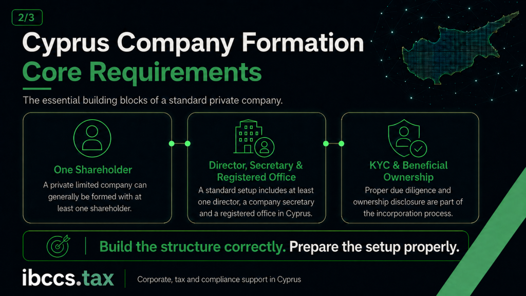 Core requirements for forming a company in Cyprus