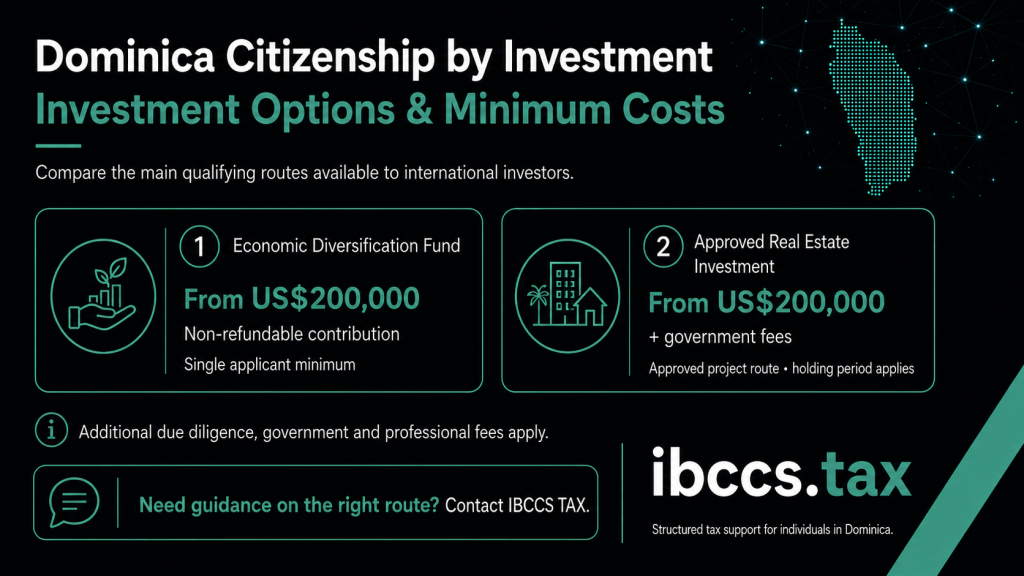Dominica Citizenship by Investment options and minimum costs from US$200,000