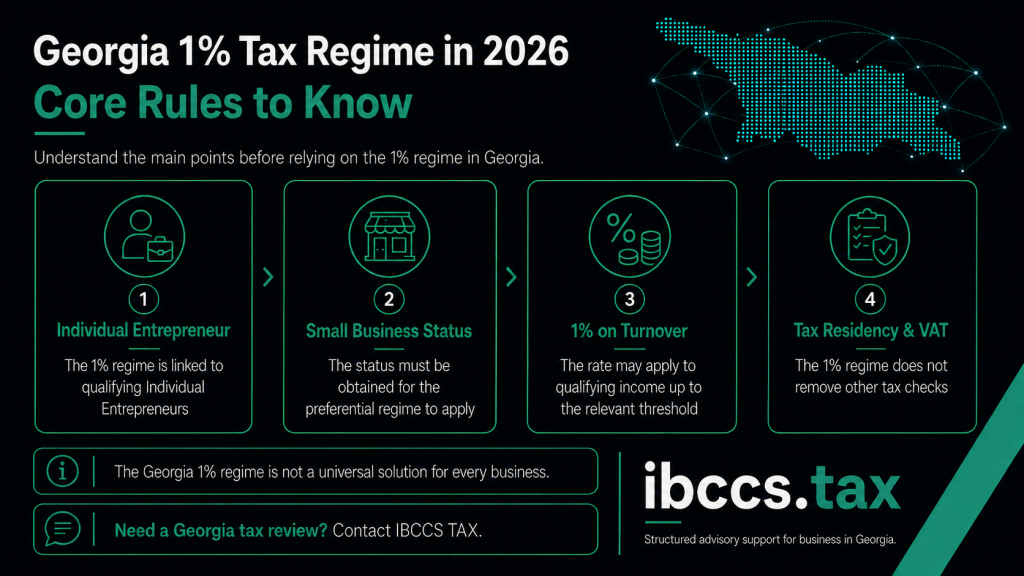 ore rules of Georgia’s 1% tax regime in 2026, including Individual Entrepreneur status, Small Business Status, turnover tax and tax residency checks