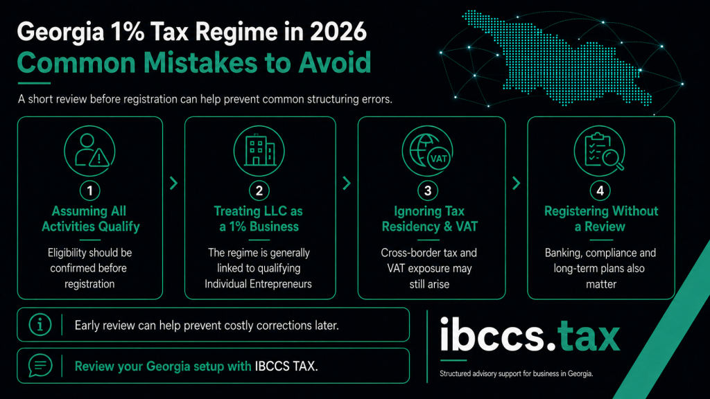 common mistakes with Georgia’s 1% tax regime, including assuming all activities qualify, treating an LLC as a 1% business and ignoring tax residency or VAT
