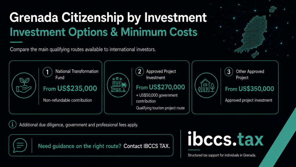 Grenada Citizenship by Investment options and minimum costs from US$235,000