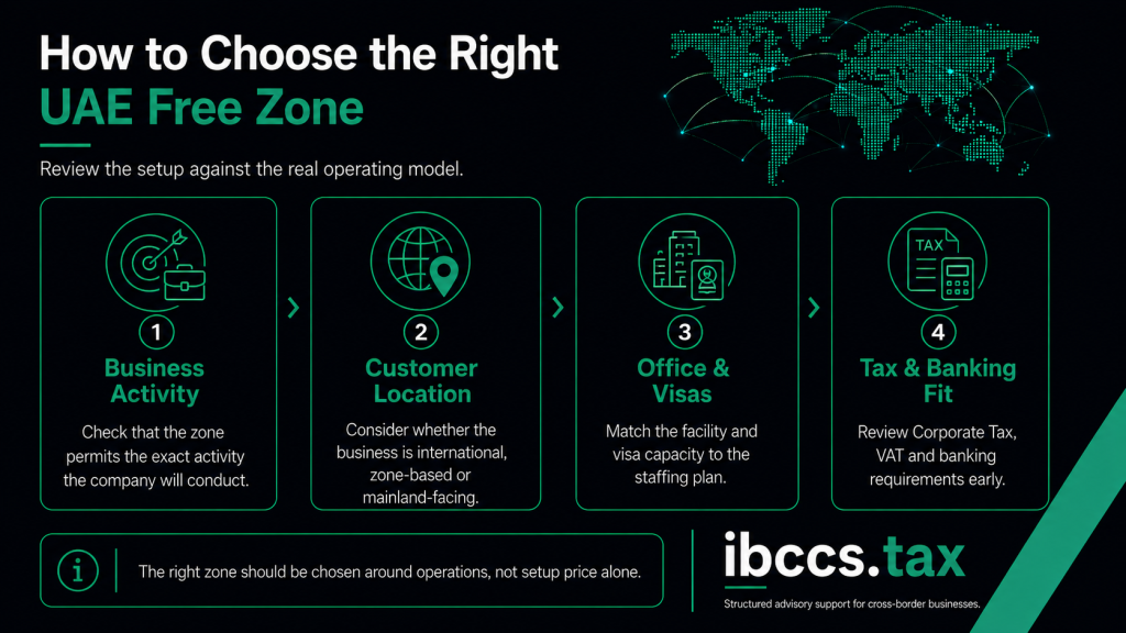 How to choose a UAE Free Zone based on business activity, customers, office, visas, tax and banking