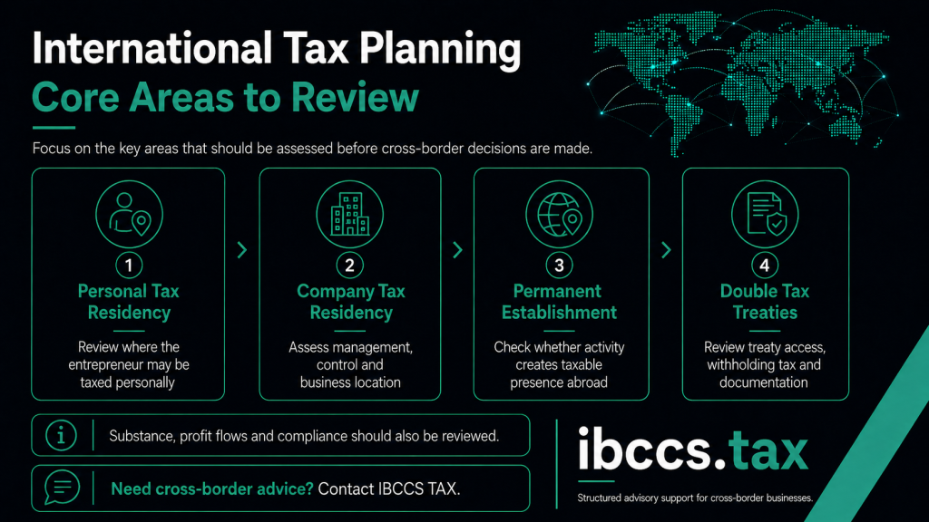Core areas to review in international tax planning including personal tax residency, company tax residency, permanent establishment and double tax treaties