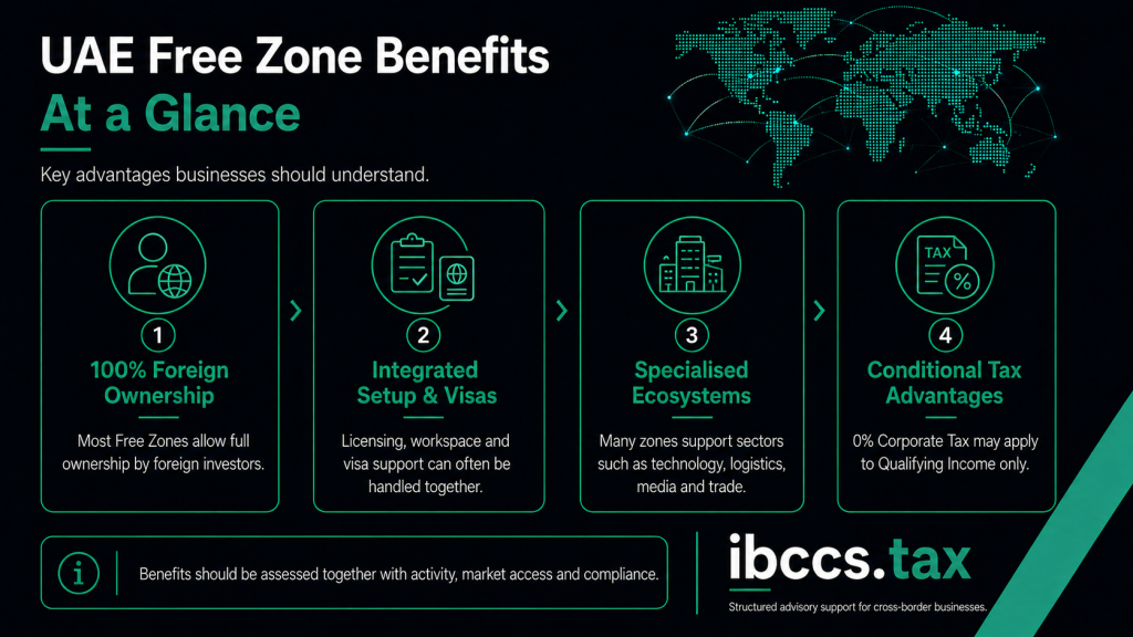 UAE Free Zone company benefits including foreign ownership, integrated setup, specialised infrastructure and conditional tax advantages