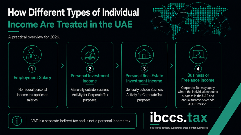 UAE tax treatment of salary, investment, real estate and business income