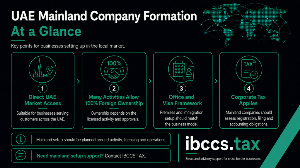UAE mainland company formation overview covering market access, foreign ownership, office, visas and Corporate Tax