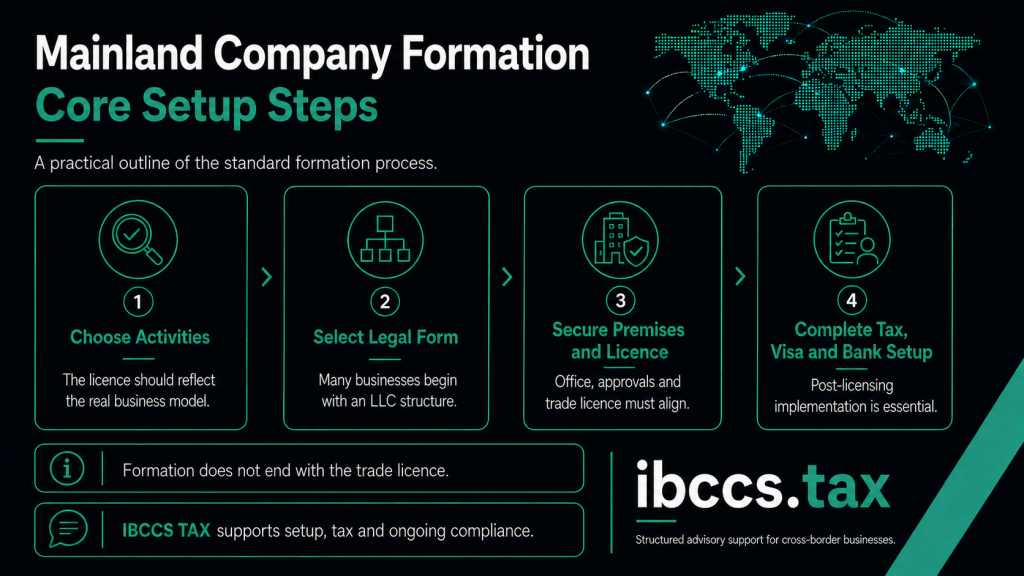 UAE mainland company formation steps from selecting activities and legal form to licensing, tax, visas and banking