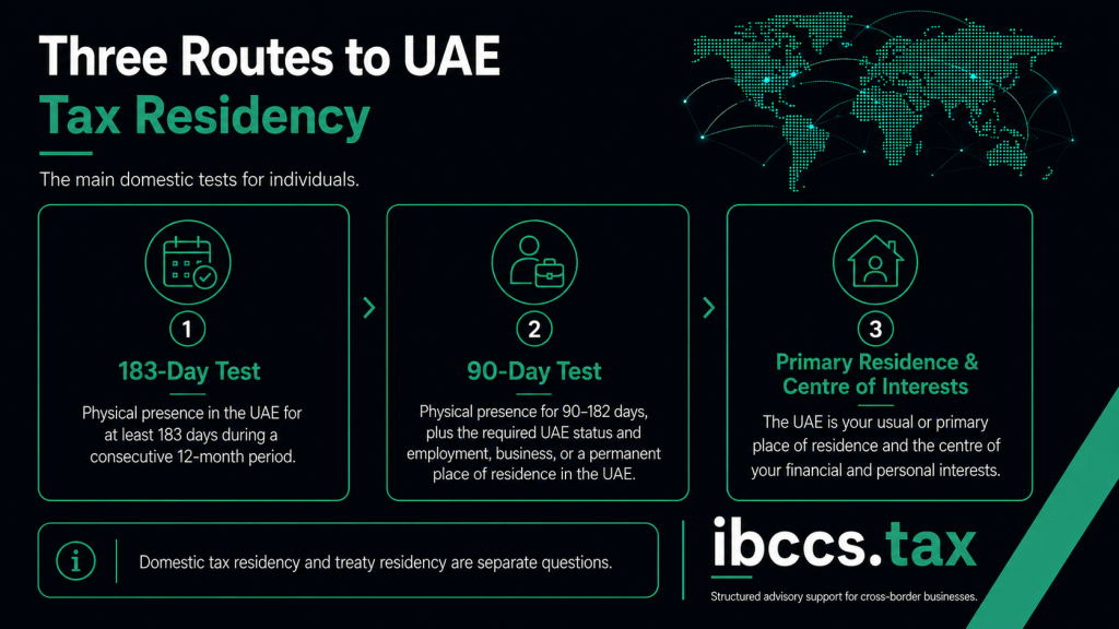 UAE tax residency tests including the 183-day test, 90-day test and centre of interests