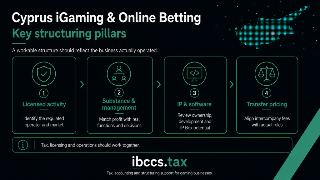 Key tax structuring pillars for Cyprus iGaming and online betting businesses, including licensed activity, substance, IP and transfer pricing