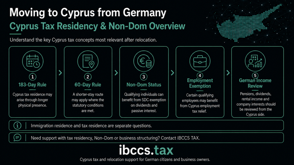 Cyprus tax residency and Non-Dom overview for German expats covering the 183-day rule, 60-day rule, Non-Dom status, employment exemption and German income