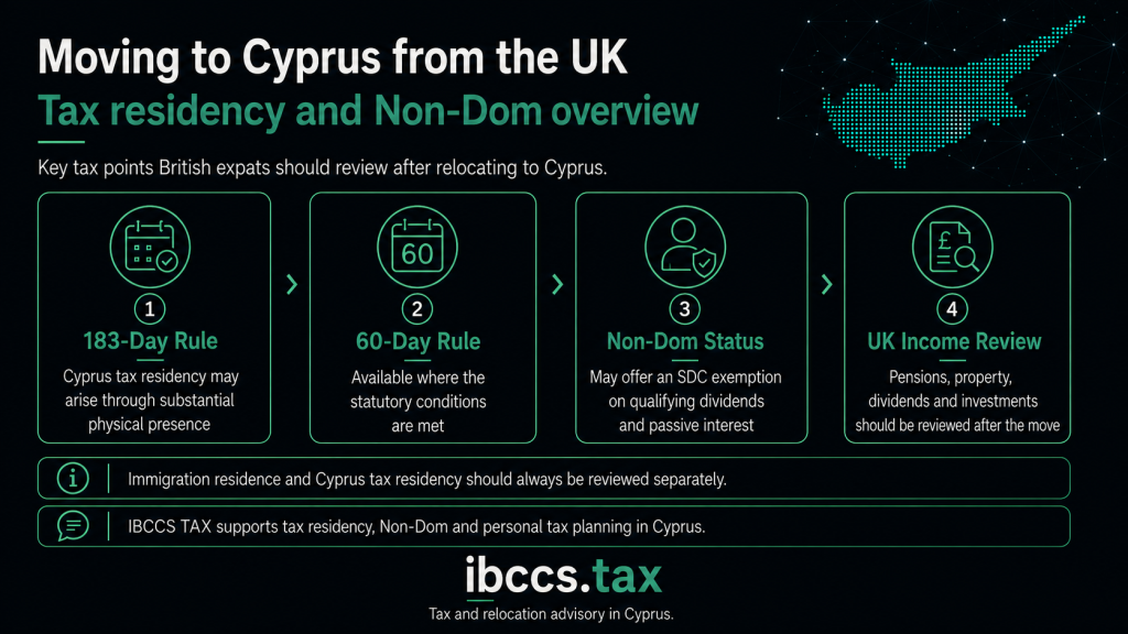 Cyprus tax residency and Non-Dom overview for UK expats covering the 183-day rule, 60-day rule, Non-Dom status and UK income