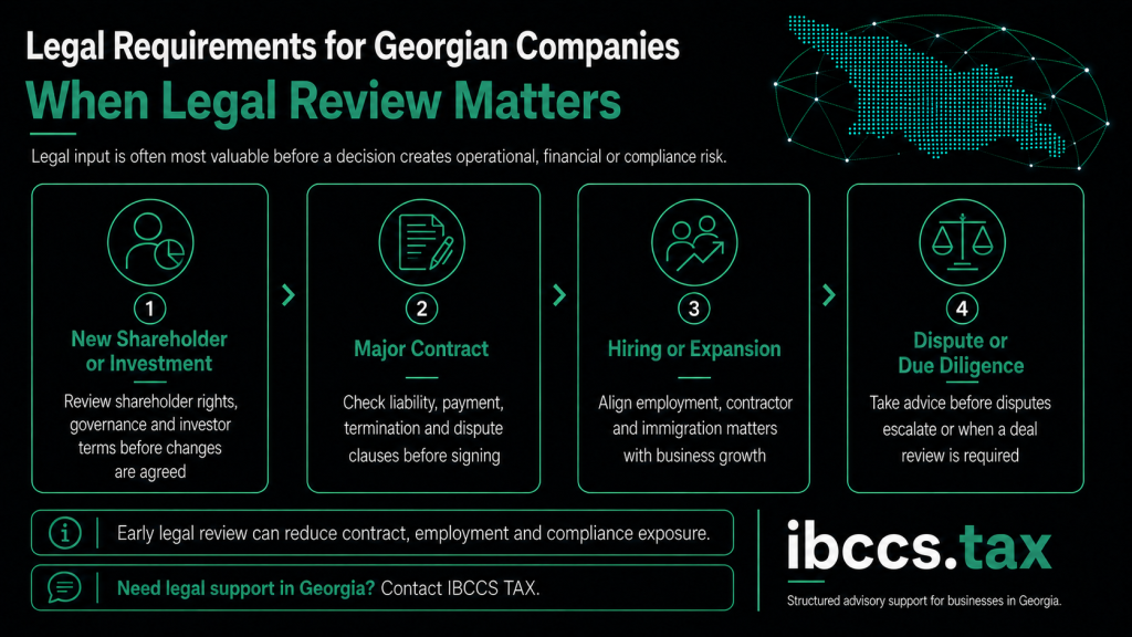 Infographic showing when a Georgian company should seek legal review, including new shareholders, major contracts, hiring, expansion, disputes and due diligence