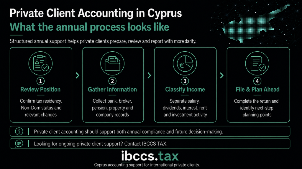 Annual private client accounting process in Cyprus covering tax residency review, financial records, income classification and tax filing