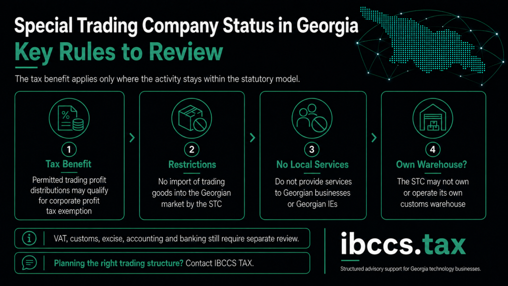 Infographic showing the key rules of Special Trading Company Status in Georgia, including tax benefit, activity restrictions, prohibition on local services and the rule against owning a customs warehouse.