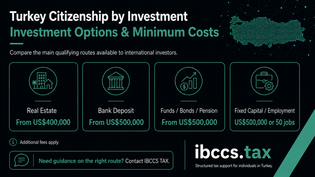 Turkey Citizenship by Investment options and minimum costs from US$400,000