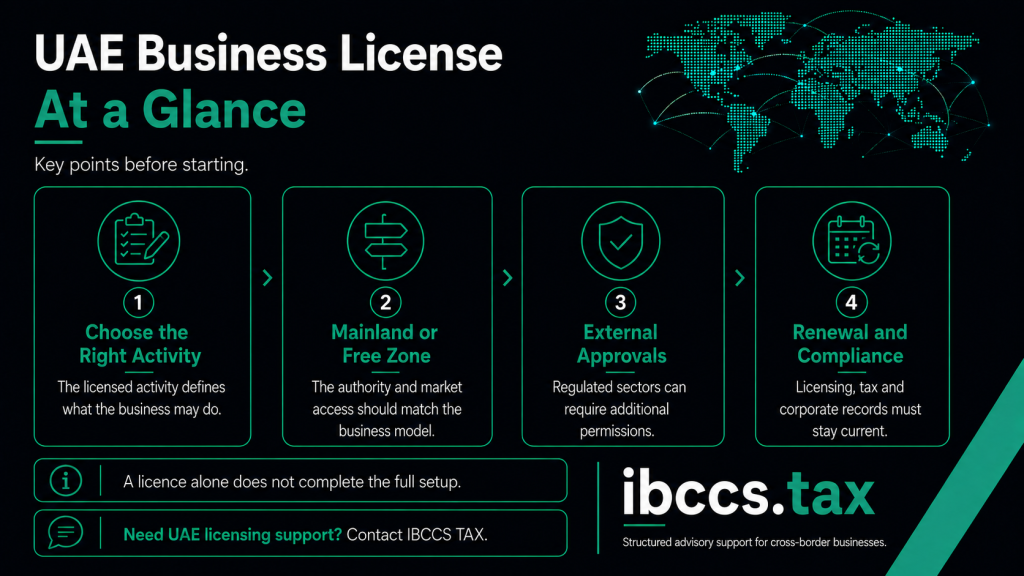 UAE business license requirements covering business activity, mainland or Free Zone selection, external approvals, renewal and compliance