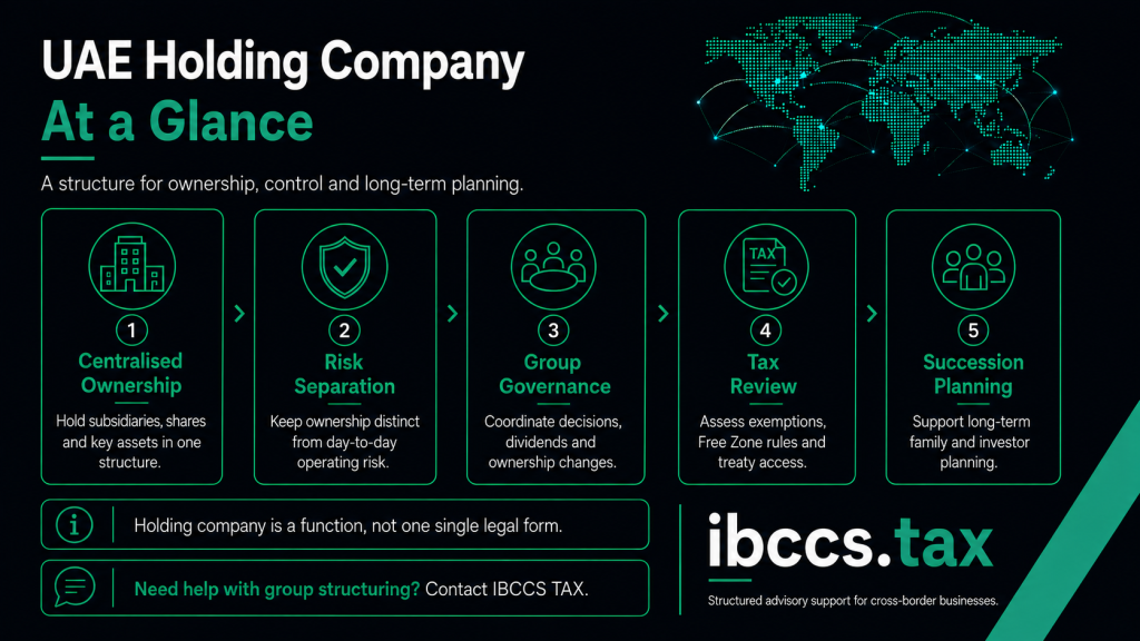 UAE holding company benefits including centralised ownership, risk separation, group governance, tax review and succession planning