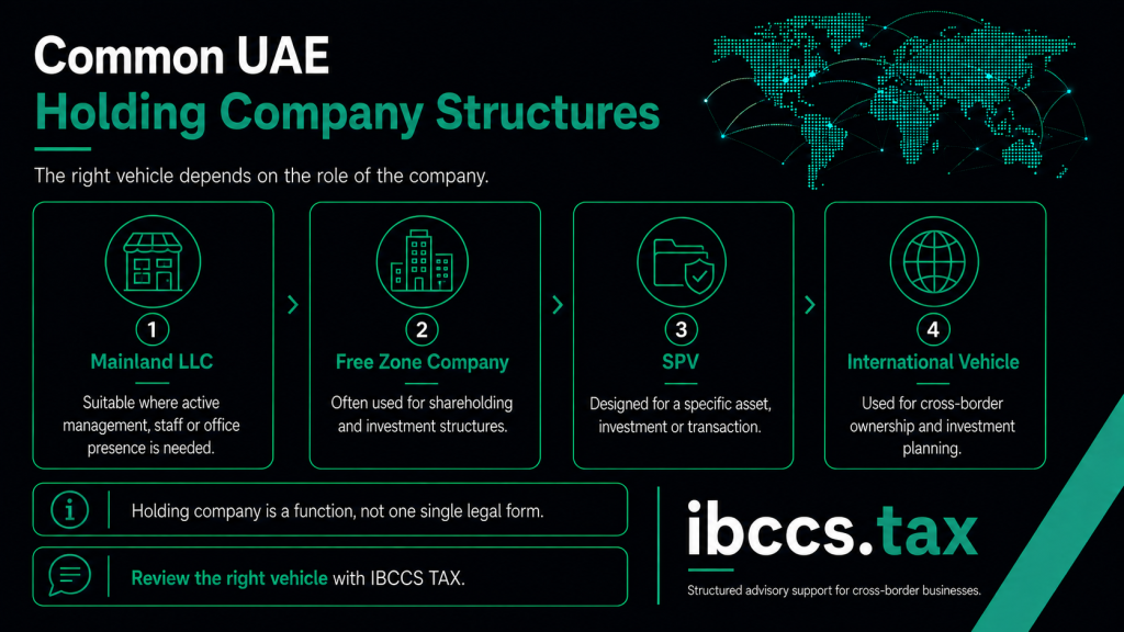 UAE holding company structures including mainland LLC, Free Zone company, SPV and international corporate vehicle