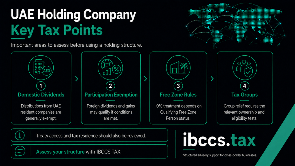 UAE holding company tax rules covering domestic dividends, Participation Exemption, Free Zone treatment and Tax Groups