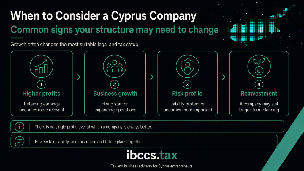 Key signs that a self-employed person should consider forming a Cyprus company, including higher profits, growth, risk and reinvestment