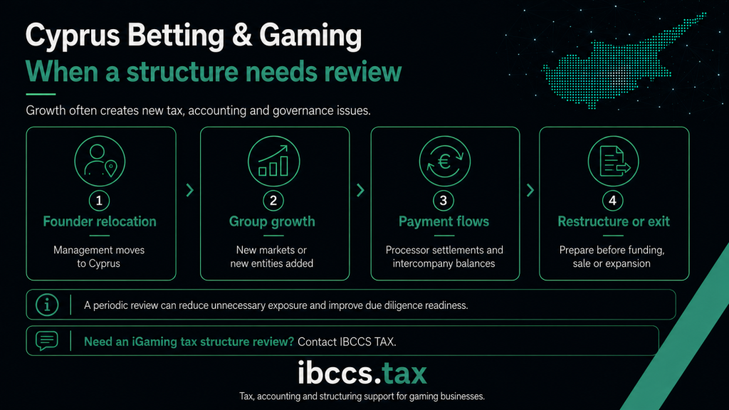 Signs an iGaming or betting business may need a tax structure review, including founder relocation, group growth, payment flows and restructuring