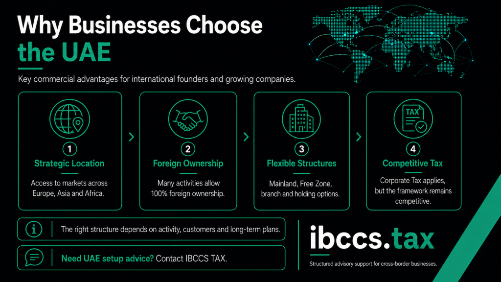 Key benefits of starting a business in the UAE, including strategic location, foreign ownership, flexible structures and competitive tax framework