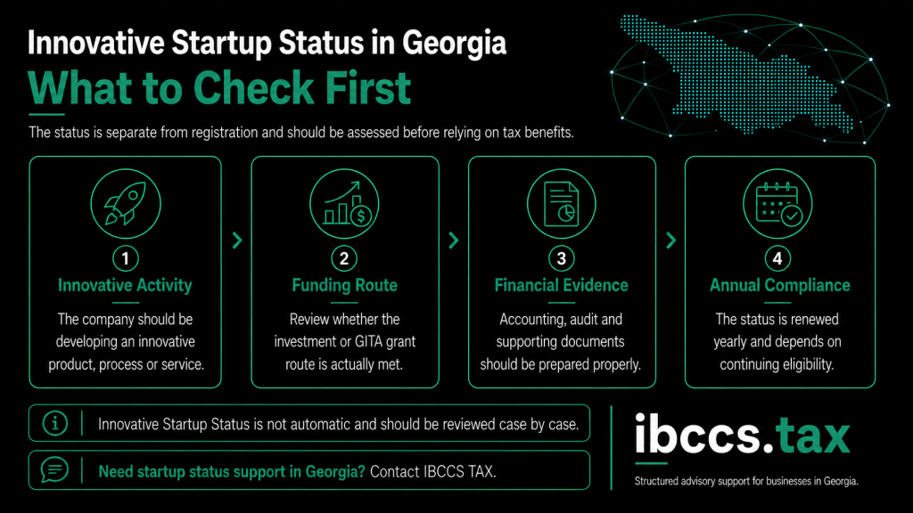 Infographic showing the key requirements for Innovative Startup Status in Georgia, including innovative activity, qualifying funding, financial evidence and annual compliance