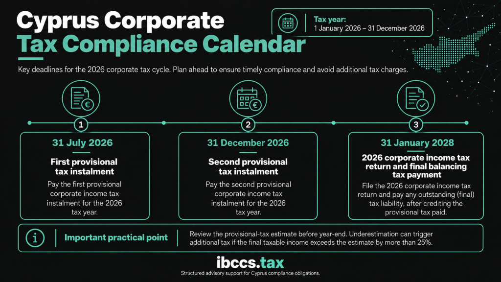 Cyprus corporate tax 2026 compliance calendar showing provisional tax deadlines on 31 July and 31 December 2026 and the 31 January 2028 corporate tax return deadline